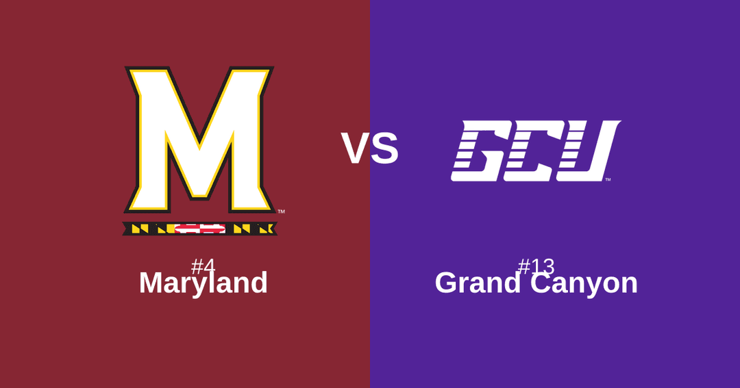Featured image for #4 Maryland vs #13 Grand Canyon Free Pick and Prediction – March 21